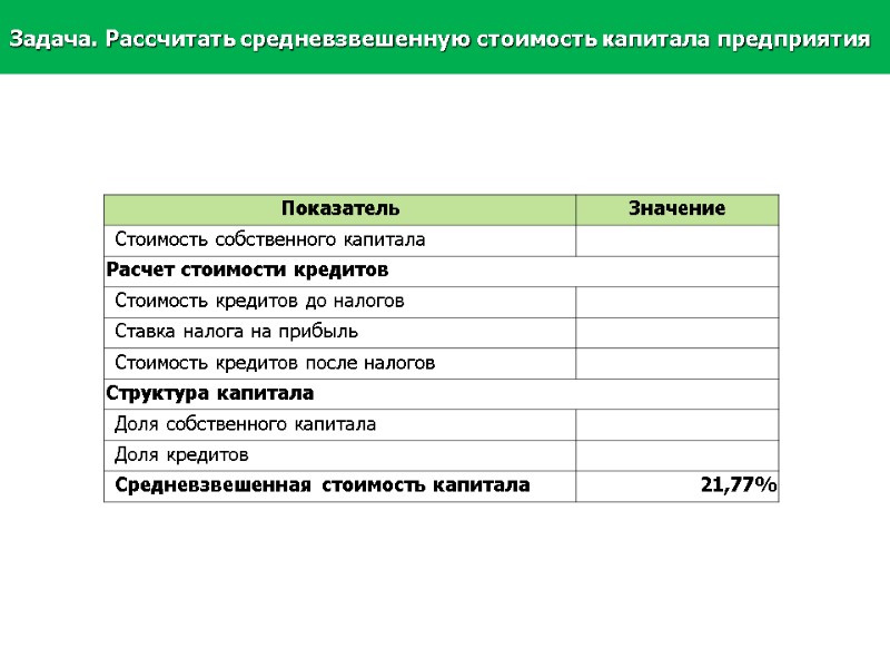 Задача. Рассчитать средневзвешенную стоимость капитала предприятия